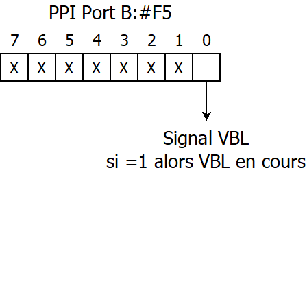 ppi port B