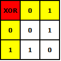 xor