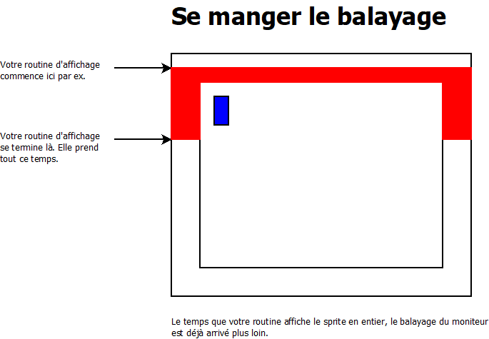 se_manger_le_balayage1