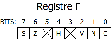 registre F